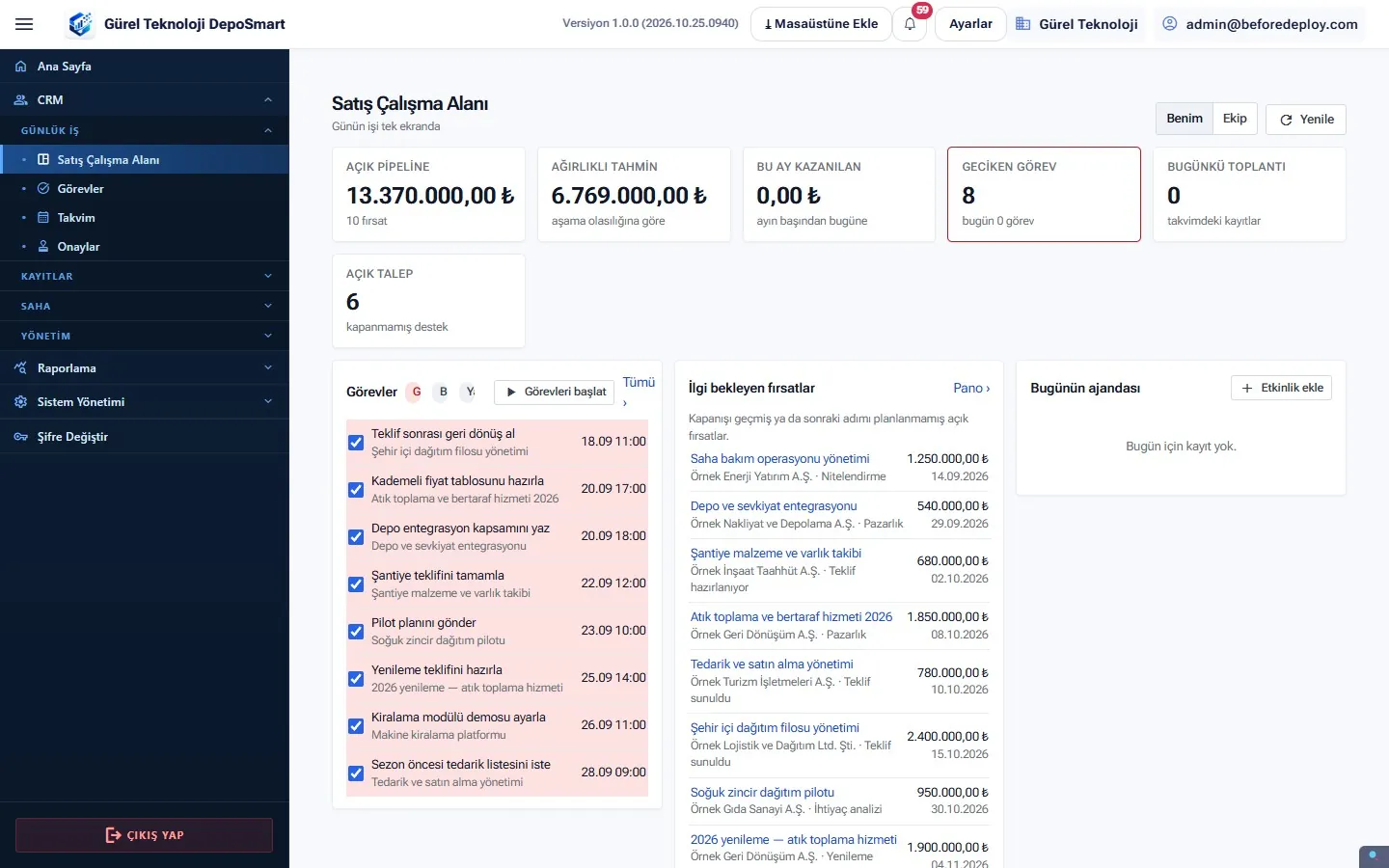 CRM Satış çalışma alanı: açık pipeline, ağırlıklı tahmin, görevler ve ilgi bekleyen fırsatlar